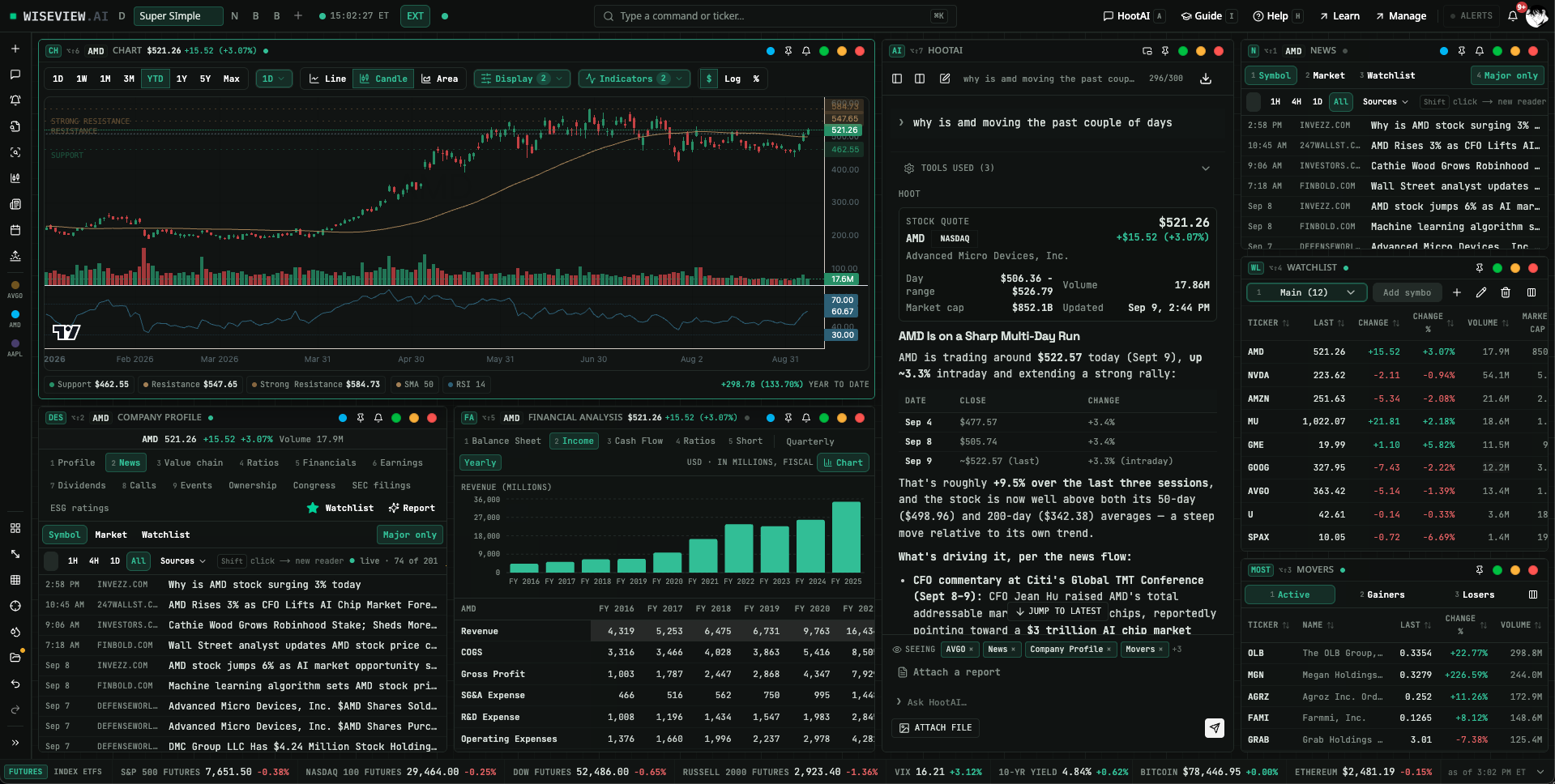 A saved WiseView workspace with company data, charting, research and news arranged together