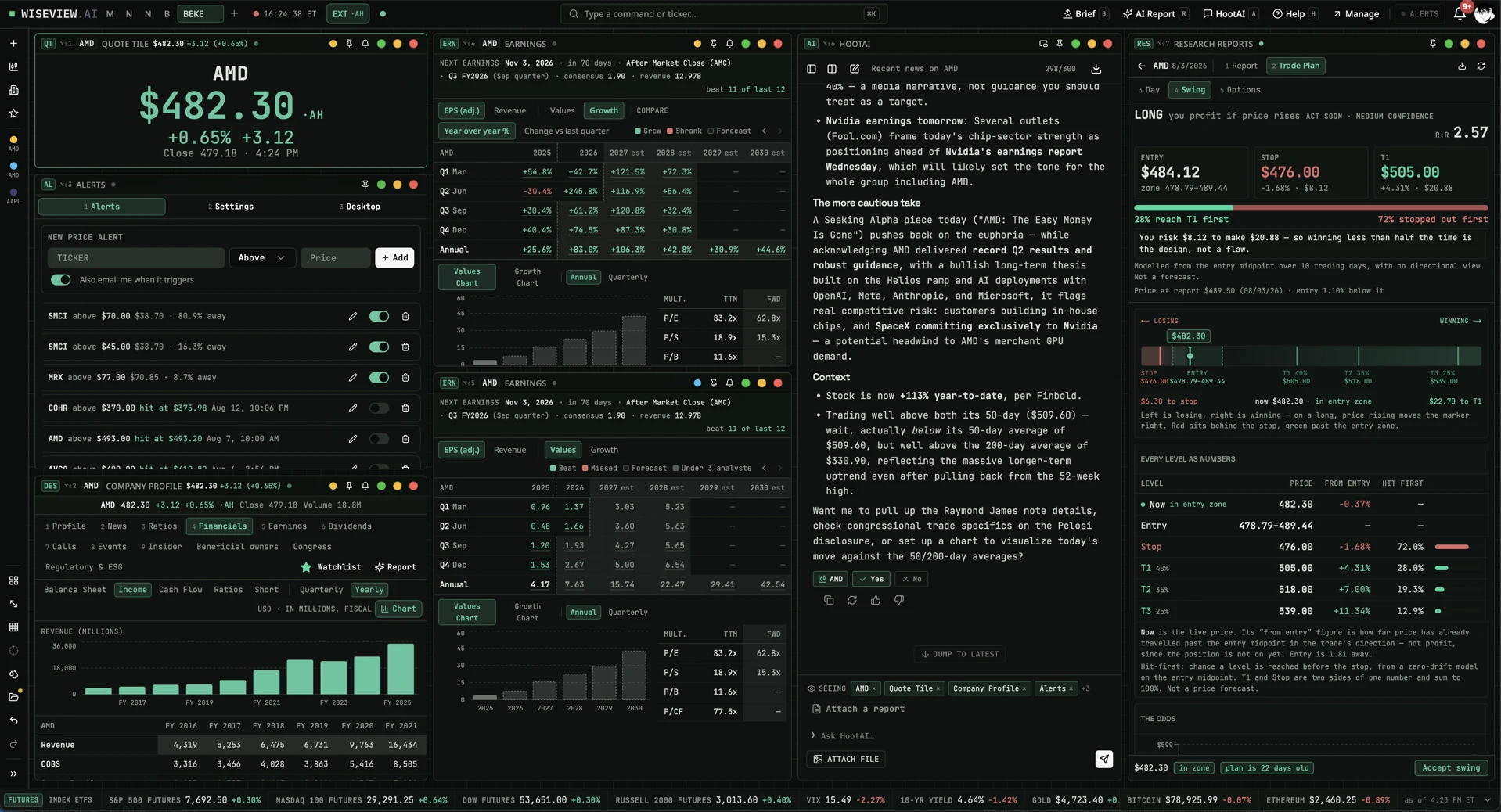 A research workspace with the trade plan, entry, stop, targets and probability estimates visible