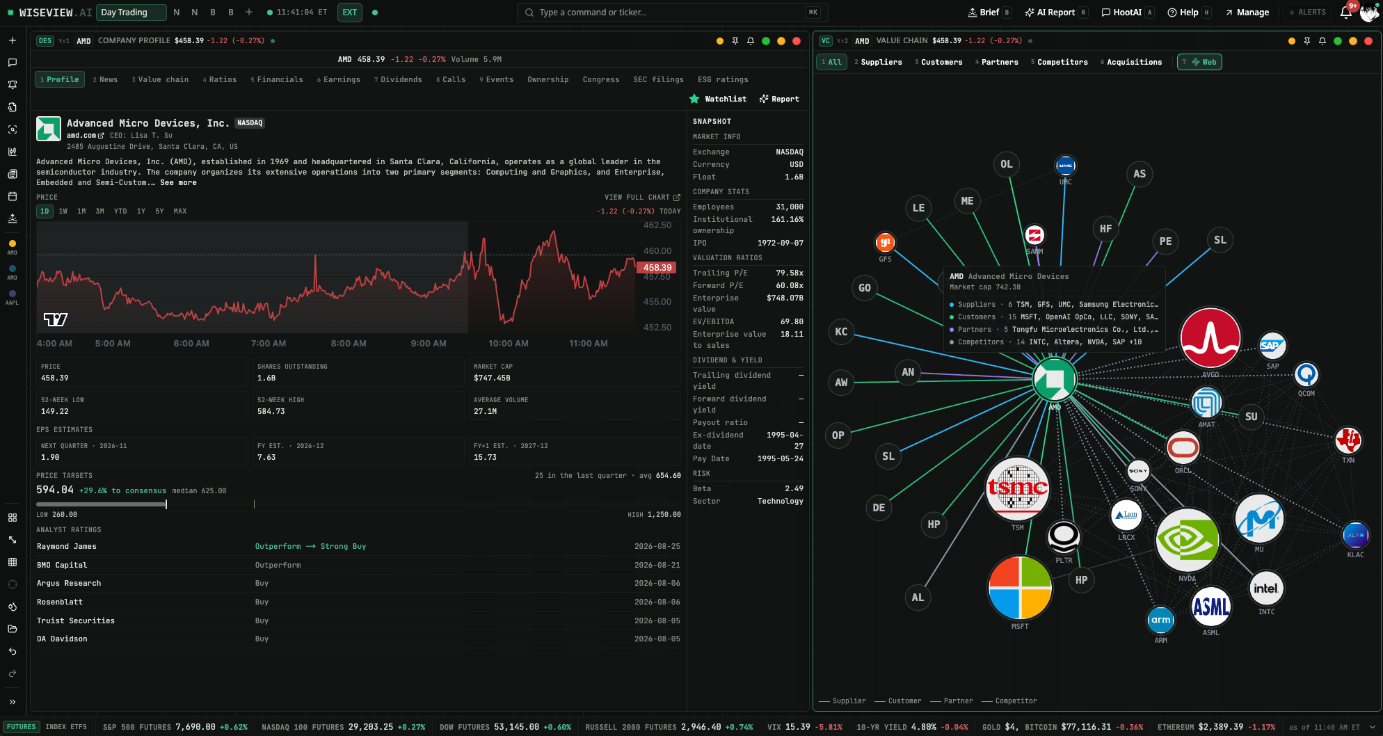 The Value Chain graph beside the company profile in a WiseView workspace